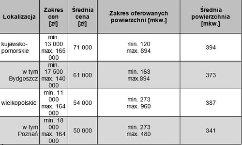 nowa ustawa dotycząca ogródków działkowych 